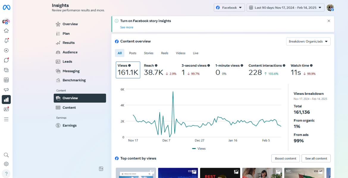 Monthly social media performance report for Etixdone, displaying key engagement metrics and growth trends.